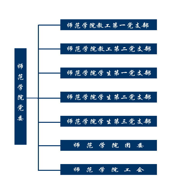 师范公司党委.png